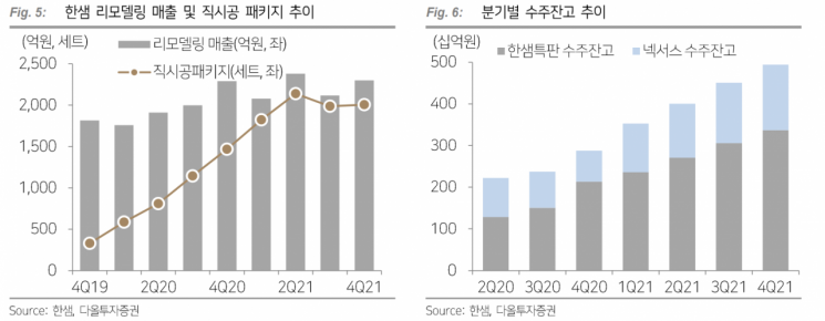 [클릭 e종목]"한샘, 단기 실적 우려에도 중장기 전망 밝아"
