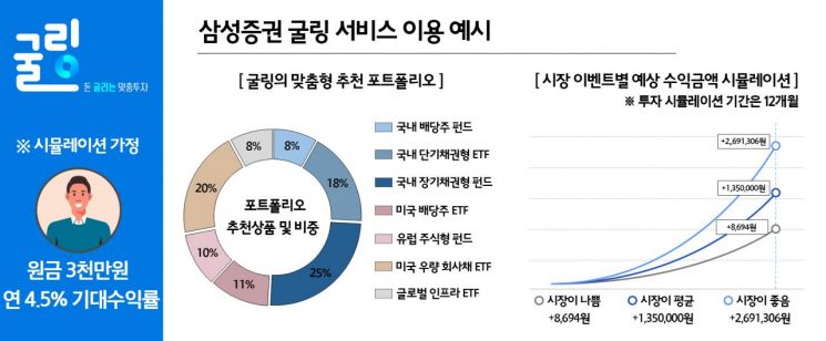 "돈 굴리는 맞춤투자 제공"…삼성증권, 초개인화 서비스 '굴링' 출시