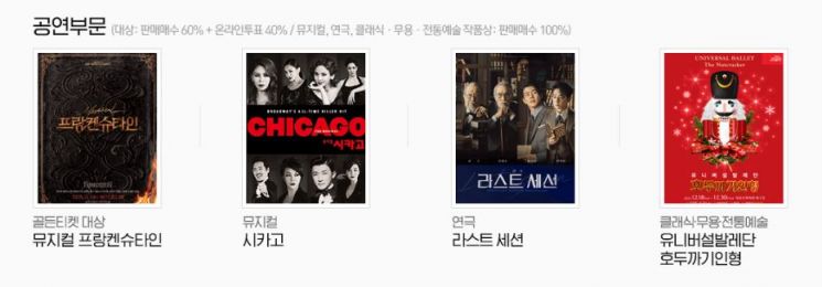 인터파크 골든티켓어워즈 뮤지컬 대상에 ‘프랑켄슈타인’