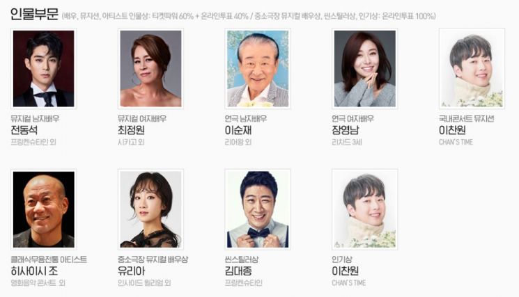 인터파크 골든티켓어워즈 뮤지컬 대상에 ‘프랑켄슈타인’