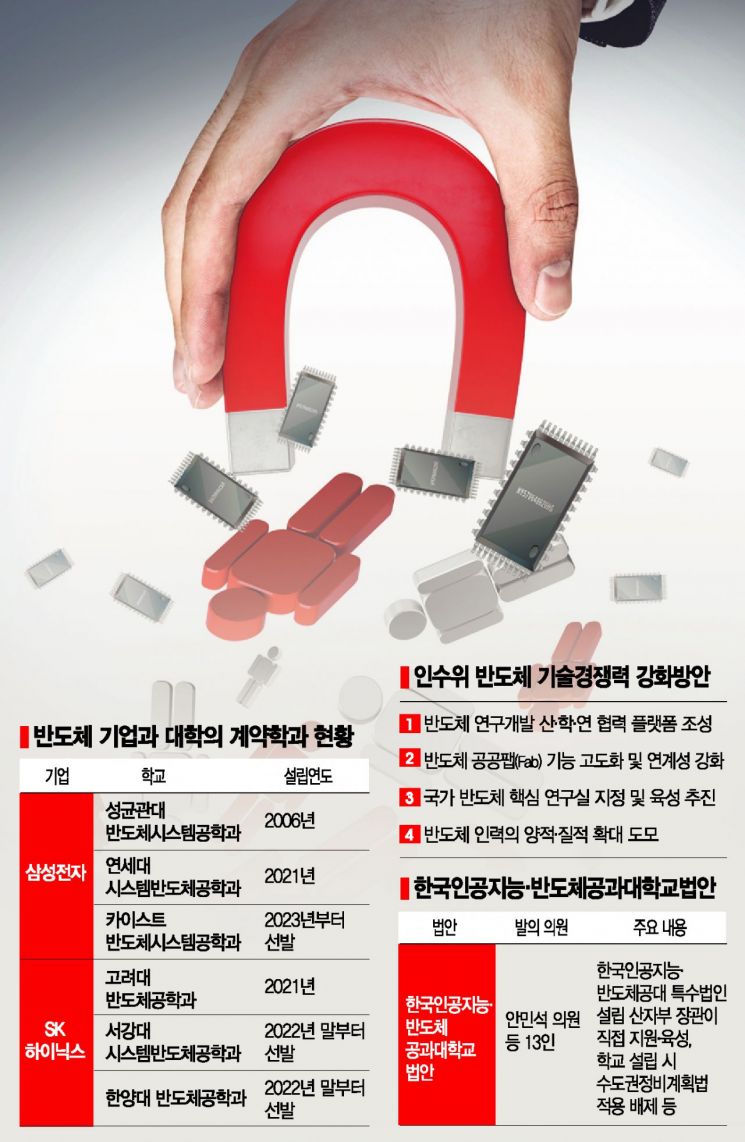 반도체 업계 인재확보 쟁탈전…尹 이어 정치권도 지원사격(종합)