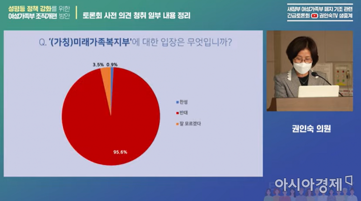 여가부 개편, 74.5% '확대해야'…미래가족부에  95% '반대'