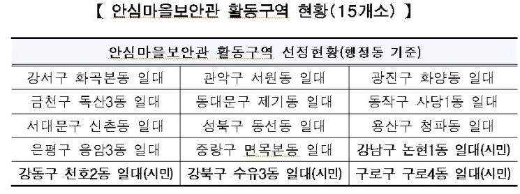 서울시, 1인가구 밀집 15개 구역서 안심마을보안관 활동