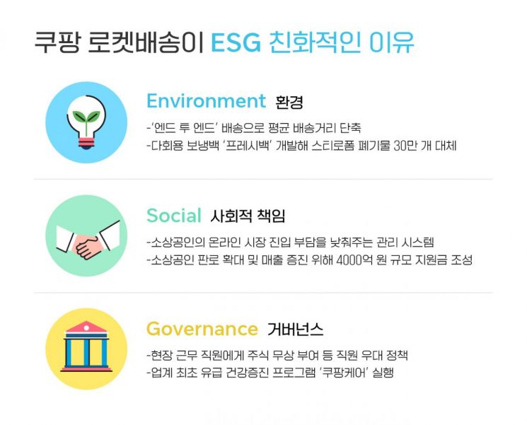 Publication of Coupang ESG Management Analysis Paper... "Rocket Delivery Leads Win-Win with Small Businesses"