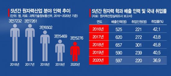 한전·한수원 등 에너지 공기업, 인력 수급 나선다