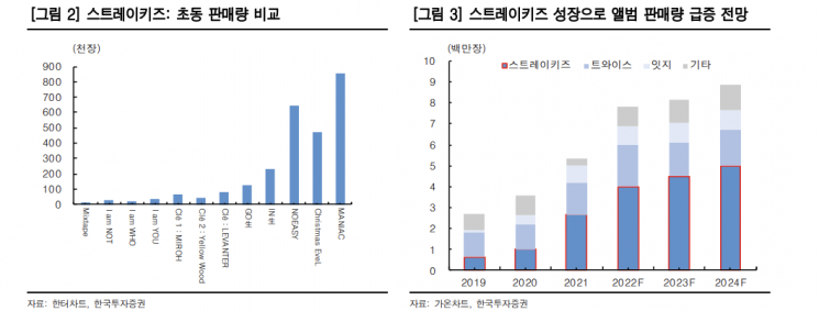[클릭 e종목]“JYP, 고마진 해외 매출 증가 기대…목표가 10%↑”
