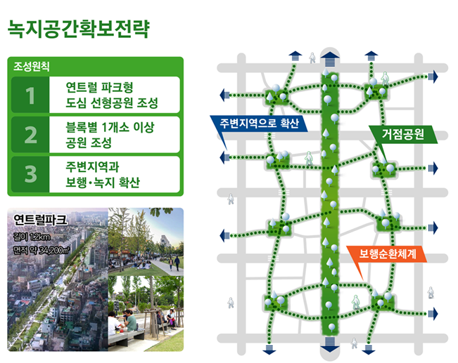 오세훈 "건축규제 완화해 공공기여로 도심 녹지 확충"…서울도심 녹지율 4배↑