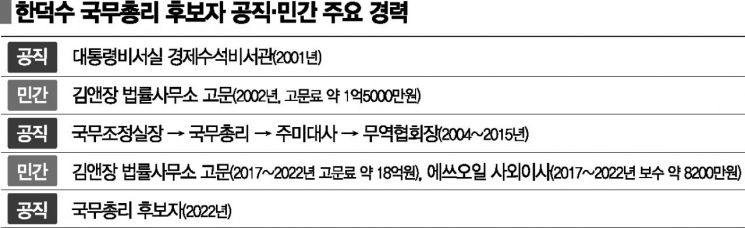 [회전문 인사②-관피아 해법] 민간 전문가 못 들어오는데… '공직 징검다리' 되는 로펌 고문