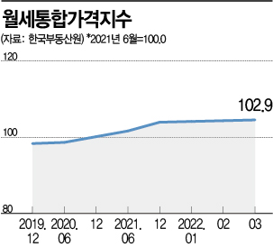 2600만원, 어? 보증금이 아니네…월세 하이킥