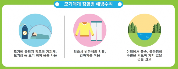 모기 매개 감염병 예방 수칙.