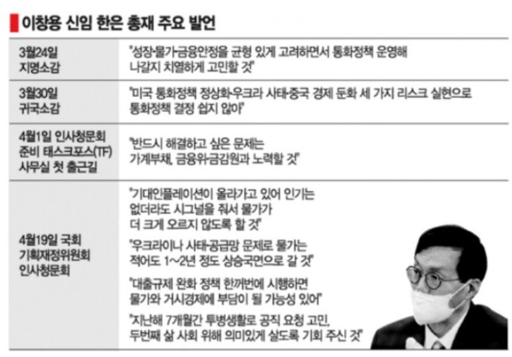 '인플레 파이터' 이창용…금리 인상 가시밭길 간다 