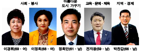 광주 서구, 제28회 서구민상 수상자 선정