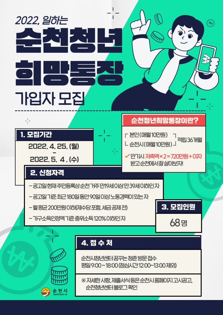 순천시, 720만원 목돈마련 ‘순천청년희망통장’ 가입자 모집