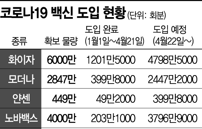 '골칫거리' 된 얀센…50만회분 도입했지만 5일간 접종 19건