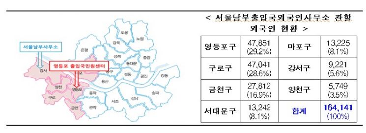 서울시, 서남권 외국인 16만명 민원 신속 해결…'영등포출입국민원센터' 개소