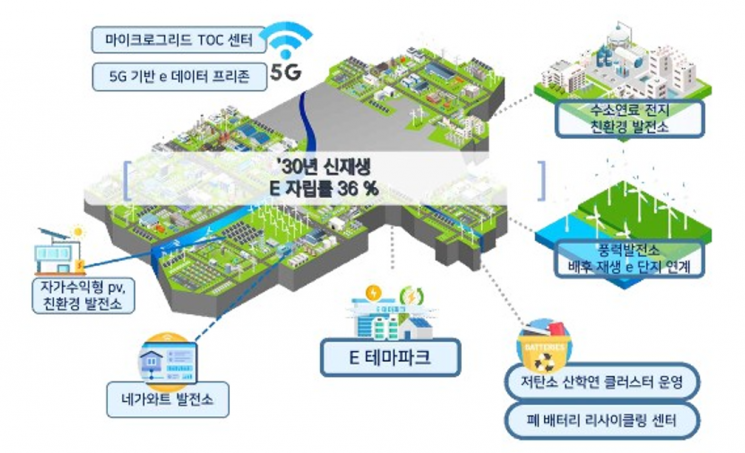 구미산업단지 조감도.