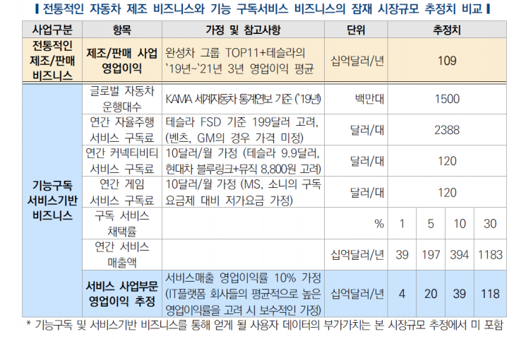 ＜자료제공:한국자동차연구원＞