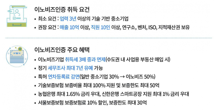 [단독] 혁신기술 인증받은 2만 中企 협업 플랫폼 '단비' 출시된다
