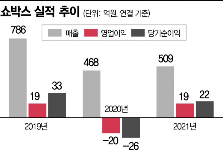쇼박스, 200억 투자 '비상선언' 개봉 예정‥OTT 시리즈물도 제작