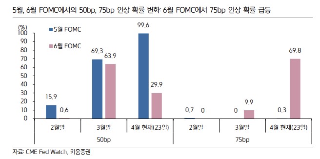 [굿모닝 증시]"금리인상 전망 vs 실적발표 기대감…박스권 이어질 것"