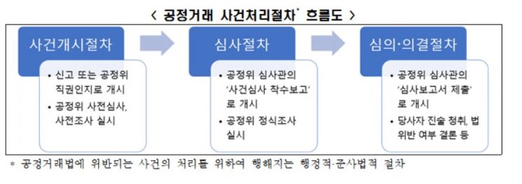 전경련, 공정거래 사건에서 기업 보호 위한 3대 방안 제시