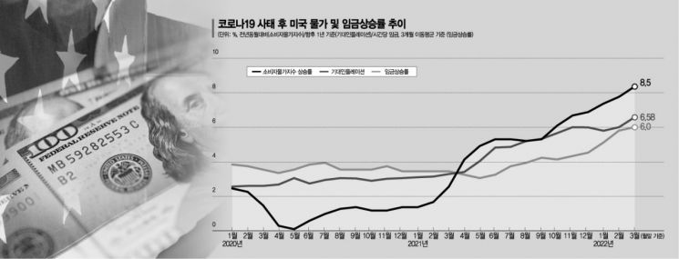 높은 임금, 더 높은 물가…韓 최대 위험은 '인플레'