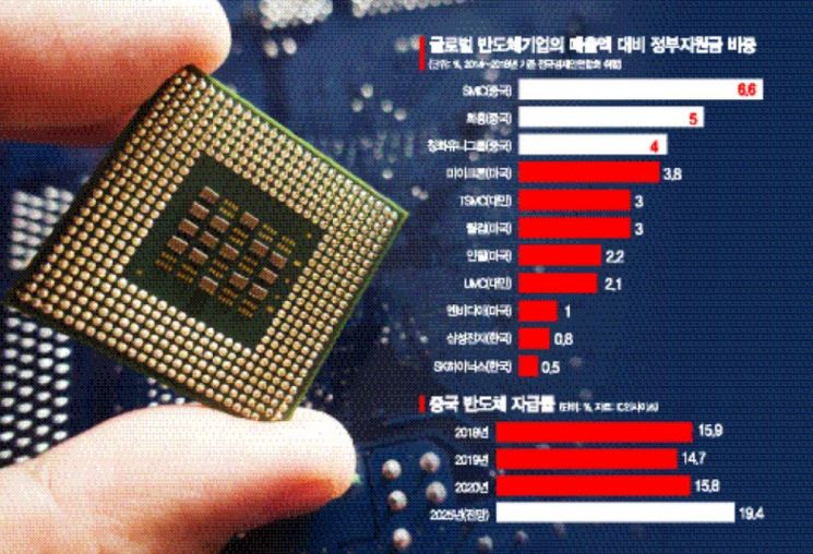 흔들리는 K-반도체…JY 경영활동 제한에 투자 멈춘 삼성(종합)