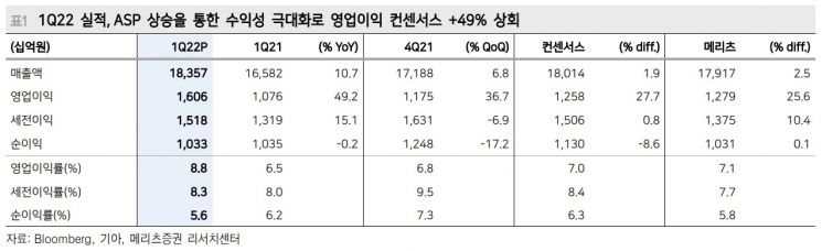 [클릭 e종목]"기아, 반도체난에 수요 초과로 호실적…목표가 ↑"