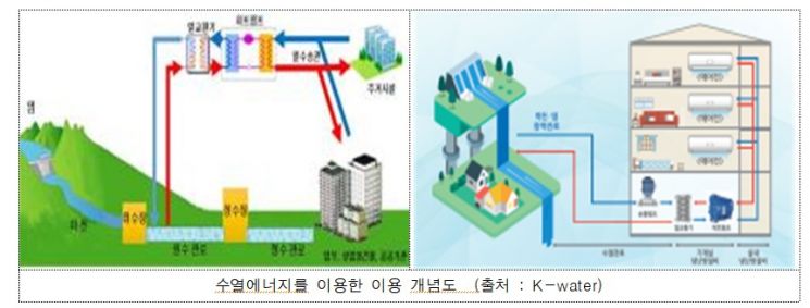 서울시, 삼성서울병원·한국종합무역센터에 한강물 활용 '수열에너지' 도입