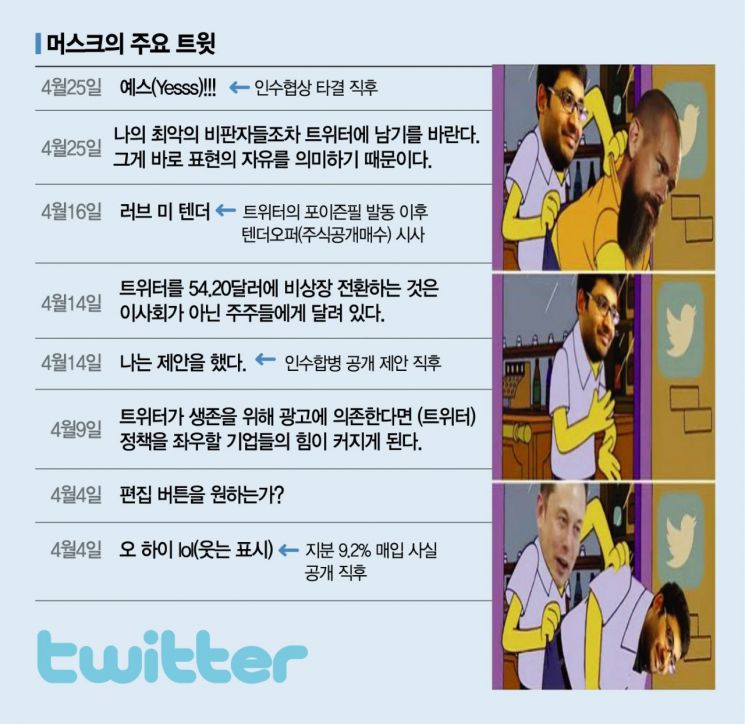 [트위터 인수]"내 비판자들도 남아라"…표현의 자유 '빅픽처' 그리는 머스크