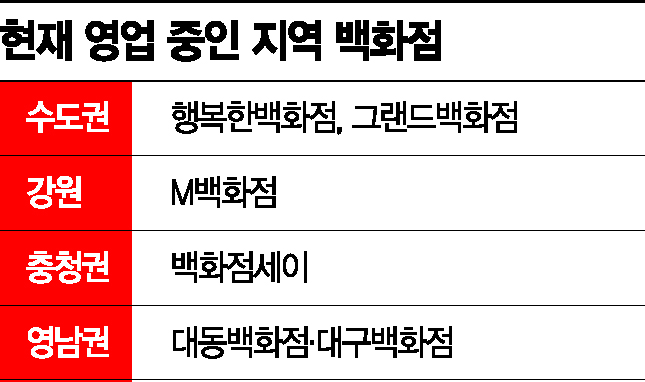 코로나 유탄 맞은 '약속의 명소' 향토백화점…명맥유지도 '위태'