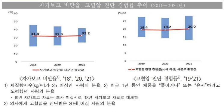 코로나19 유행 이후 우울감·당뇨병 늘었다
