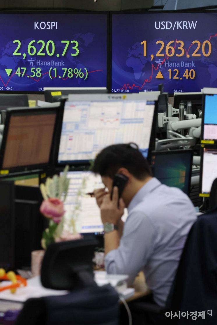 [굿모닝증시] "美 연준 '빅스텝' 기정사실…관망세 속 코스피 반등 전망"