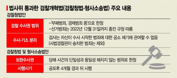 "27일 본회의" 민주당 검수완박 속전속결…국힘은 '속수무책'