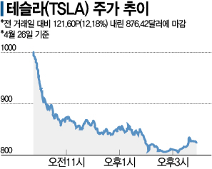 하루새 4% 빠진 나스닥…"하락장 투매는 지양해야"