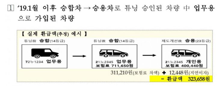 '캠핑용 구조변경' 차량 보험료 크게 내려간다