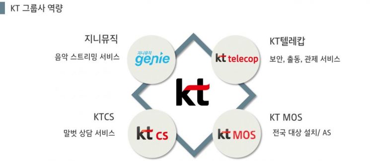 한달 7번 긴급출동…사람 구하는 AI 스피커 '지니'(종합)