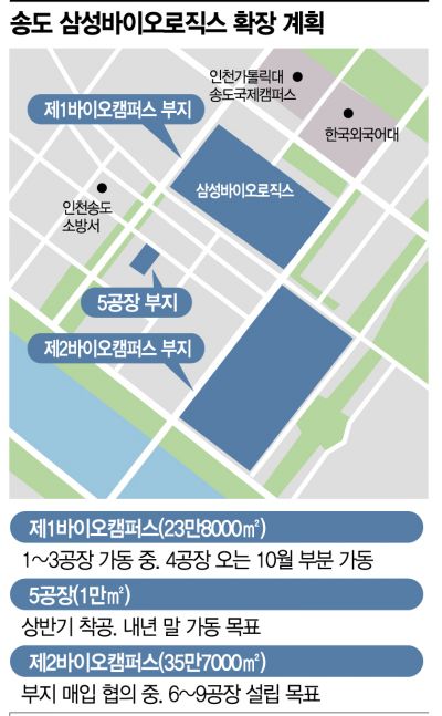 삼바, '역대 최대' 1Q 5113억 매출… 꿈의 '연매출 3조' 노린다