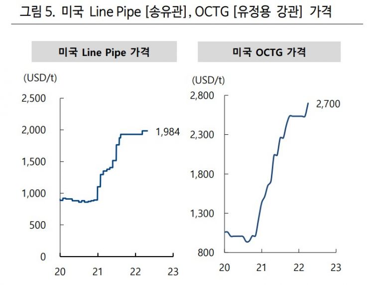 [클릭 e종목] "현대제철, 2분기에도 호실적…고로 마진·강관 실적 기대"