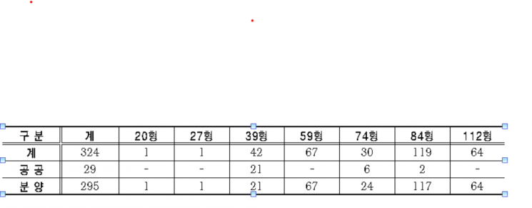 신용산역 북측 제1구역 건축심의 통과…324가구 아파트 들어선다