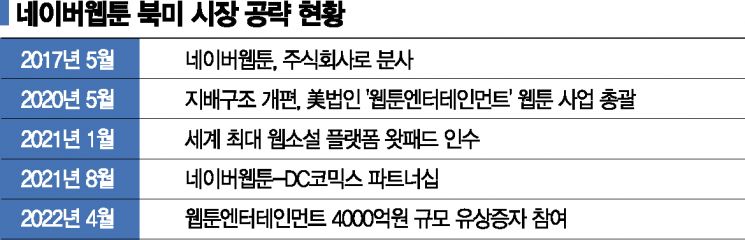 네이버, 美 웹툰법인에 4000억원 추가 투입…글로벌 사업 영역 확 넓힌다 