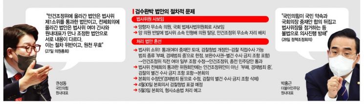절차적 정당성 문제삼아 '검수완박' 최후 방어선 친 국힘