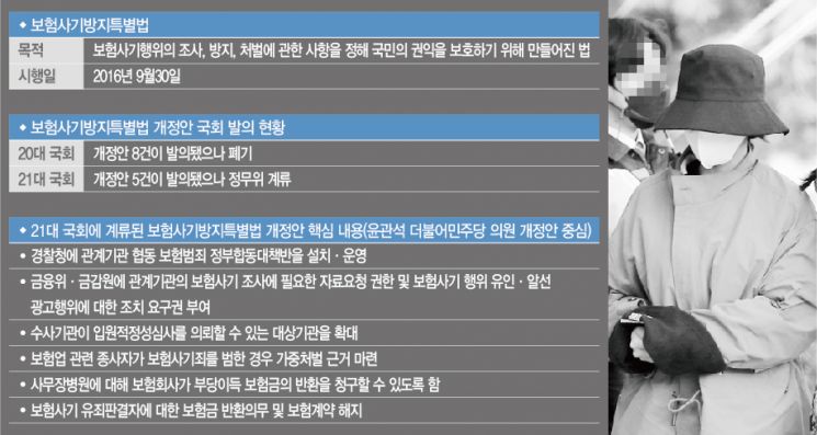 [충격의 보험사기②]제2의 계곡살인 우려되는데…잠자는 보험사기방지법