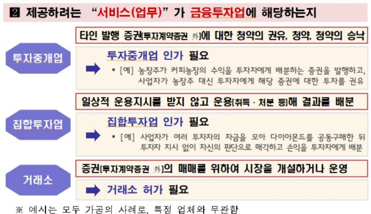 "증권이면 전부 신고해"…금융위, 조각투자 가이드라인 마련
