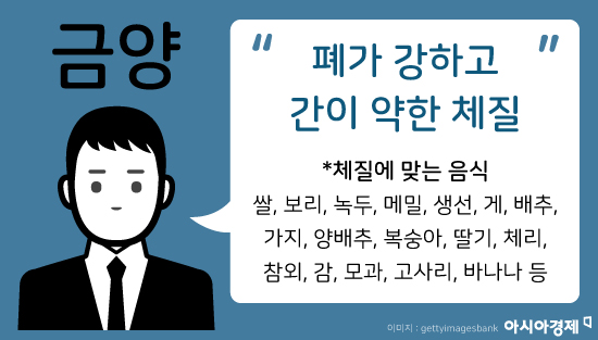 'MBTI'와 '8체질'로 알 수 있는 나에게 맞는 음식(이진경의 건강상식)