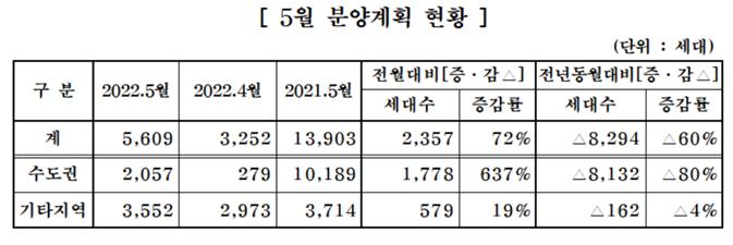 자료=대한주택건설협회