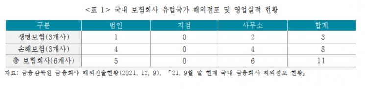 러-우크라 전쟁.…"9·11 테러보다 더 큰 보험업계 피해 우려"