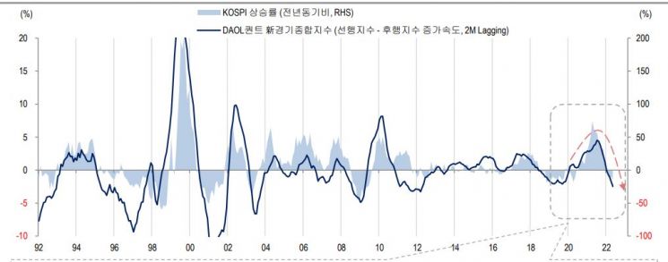 한달간 6조원 넘게 순매도한 외국인…'악재 종목' 정밀 타격