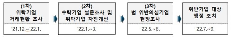 중기부, 납품대금 지급 현장조사…"원자재값 상승 부담 최소화"  