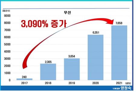딸·아들 사칭 변종 사기…보이스피싱 예방법 나온다